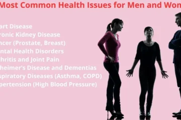 Most Common Health Issues