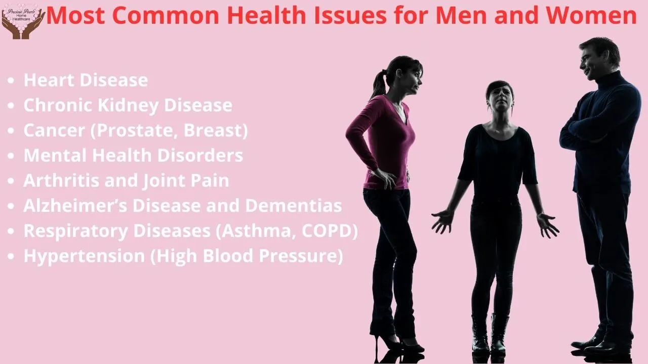 Most Common Health Issues
